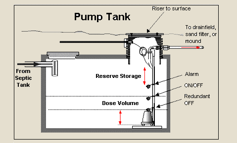 septic system maintenance texas cities 
      zip batch